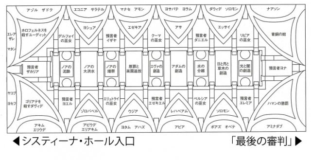 システィーナ礼拝堂天井画完全再現の意味 大塚国際美術館の特徴 大塚国際美術館 四国