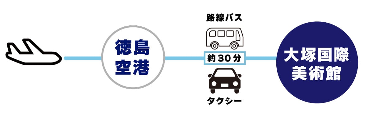 大塚 国際 美術館 から セール 徳島 空港 バス