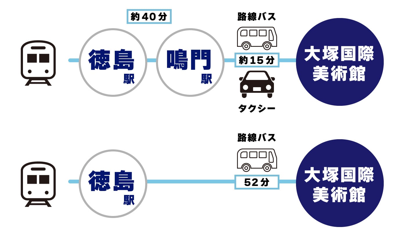 アクセス｜大塚国際美術館｜徳島県鳴門市にある陶板名画美術館